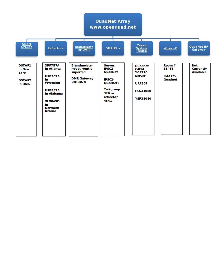 QuadNet Array